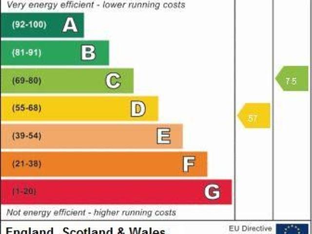 House for rent in Nottingham, Nottinghamshire