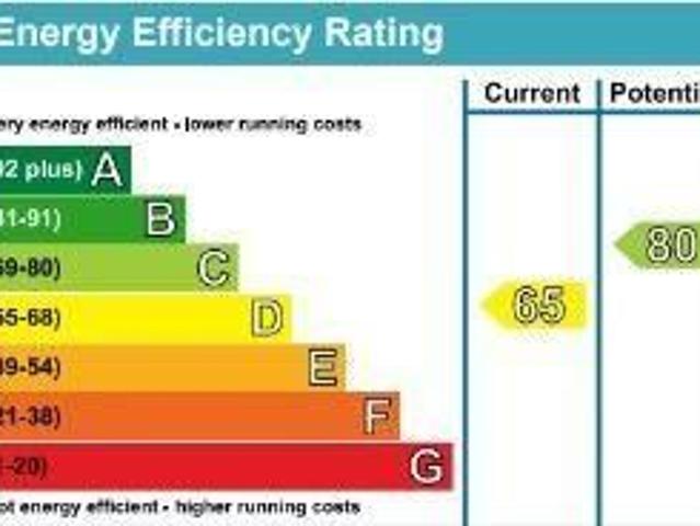 House for rent in Nottingham, Nottinghamshire