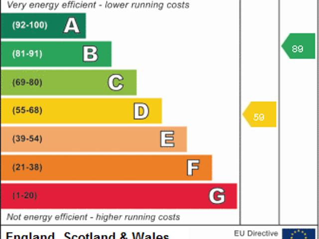 House for rent in Old Lenton, Nottingham