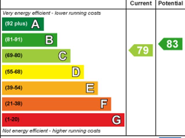 House for rent in Cat Hill, Isle Of Man