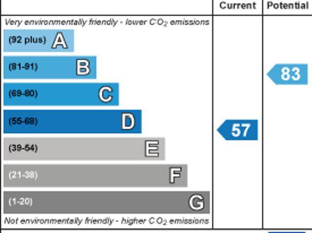 House for rent in Selly Oak, Isle Of Man