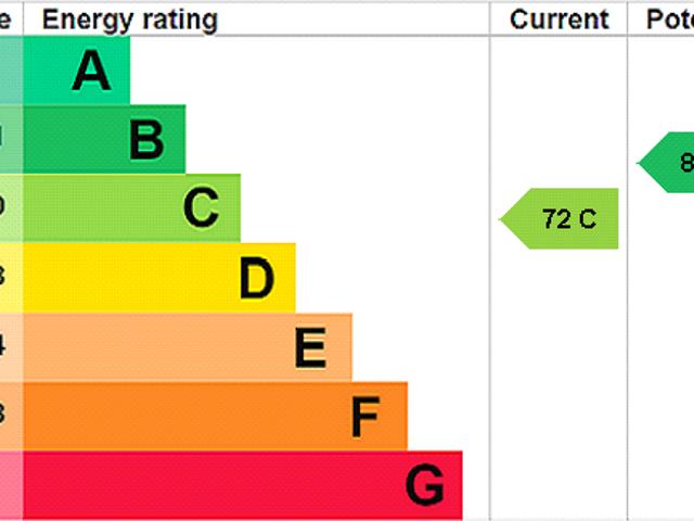 House for rent in Paddington, Isle Of Man