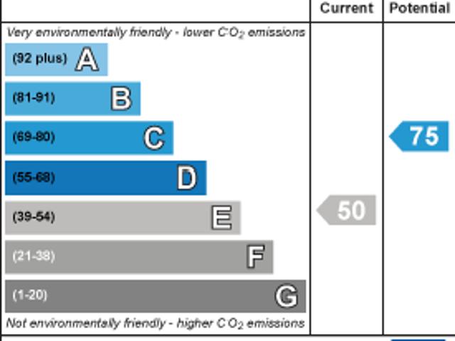 House for rent in Stirchley, Isle Of Man