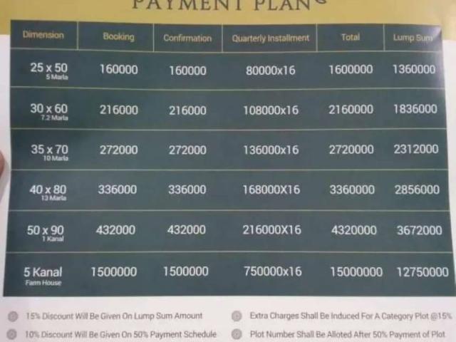 Land for sale in F-8/1, اسلام آباد