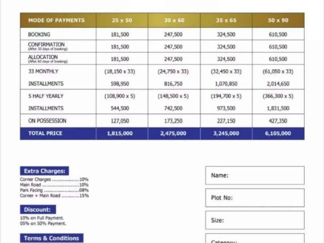 Land for sale in Chakri, راولپنڈی ڈویژن