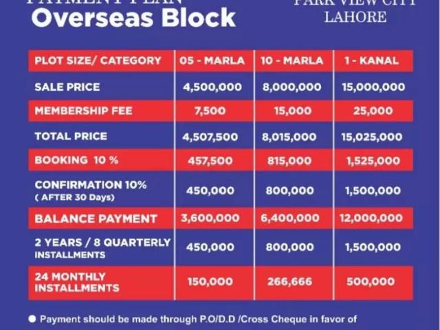Land for sale in Rawalpindi, Islamabad Capital Territory