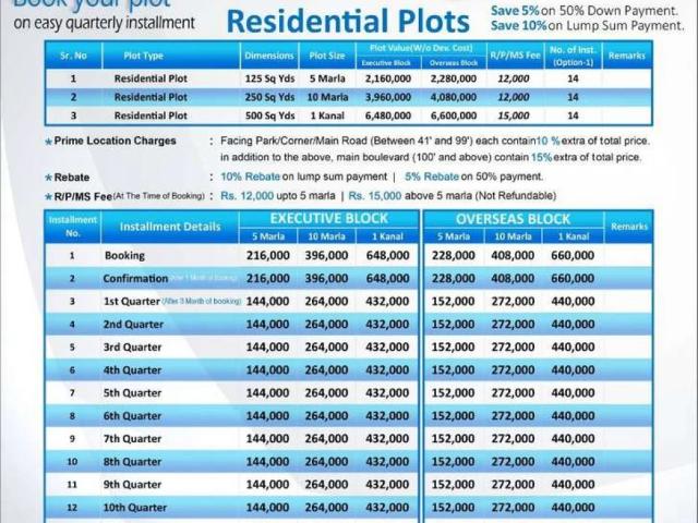 Land for sale in Rawalpindi, Islamabad Capital Territory