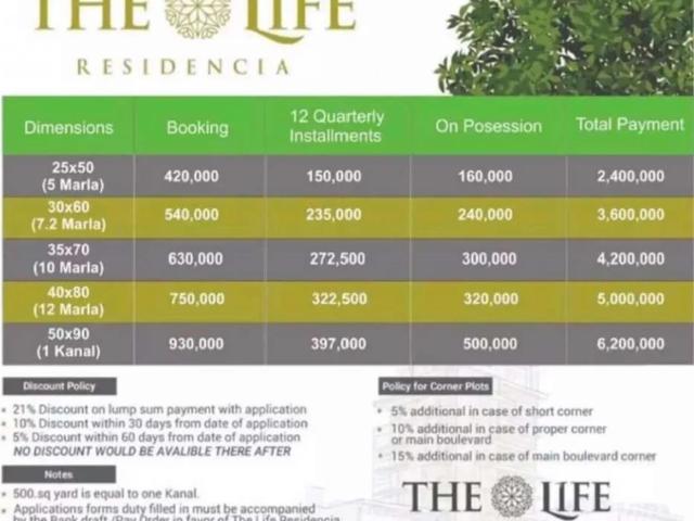 Land for sale in Islamabad