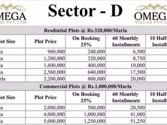 Land for sale in Rawalpindi, Islamabad Capital Territory