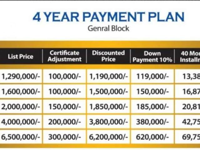 Land for sale in Rawalpindi, Islamabad Capital Territory