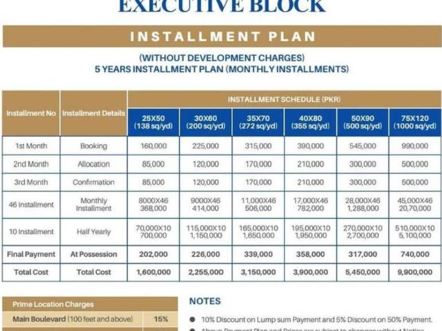 Land for sale in Islamabad