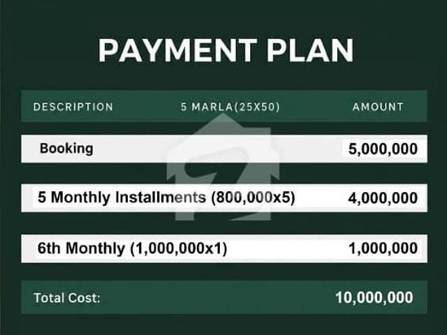 Property for sale in Islamabad