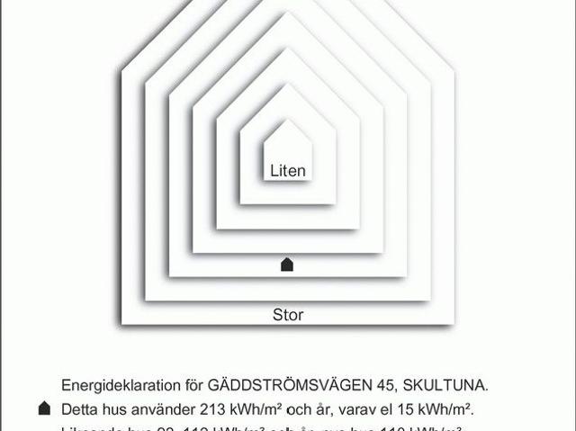 Lägenhet hyra i Skultuna, Västmanland