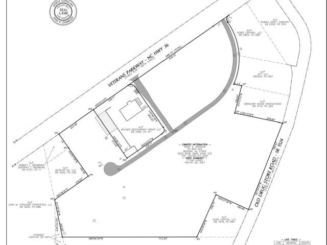 Land for sale in North Carolina