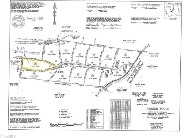 Land for sale in Davidson, North Carolina