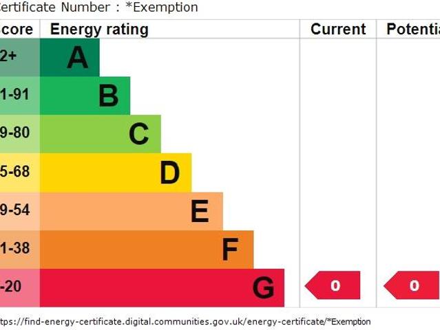 Flat for rent in Castlefield, Cressex