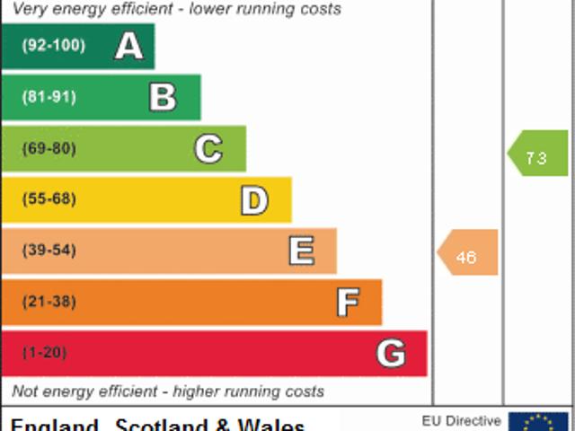 House for rent in Old Lenton, Nottingham