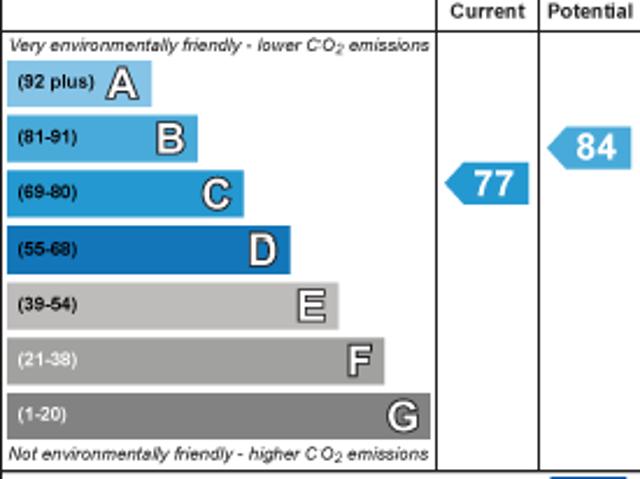 House for rent in Shieldfield, Isle Of Man