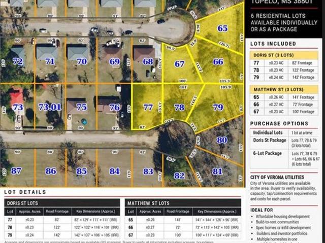 Land for sale in Verona, Lee County