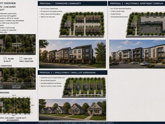 Land for sale in Harris, Texas