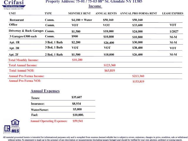 Commercial for sale in Queens, Arverne
