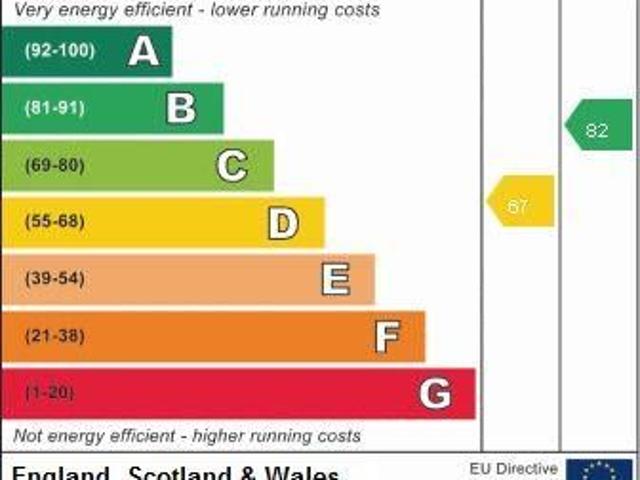 House for rent in Nottingham, Nottinghamshire