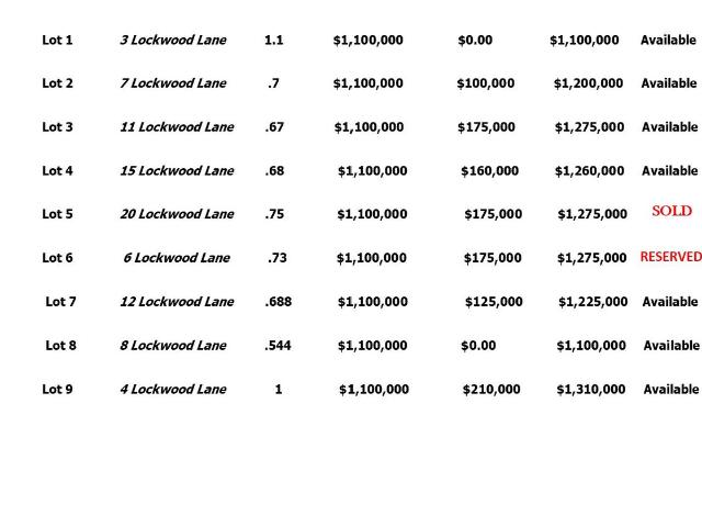 Property for sale in Delco, Pennsylvania