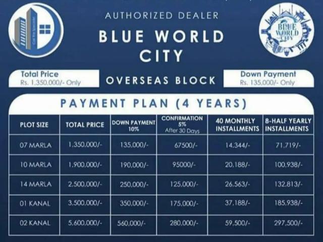 Land for sale in Rawalpindi, Islamabad Capital Territory