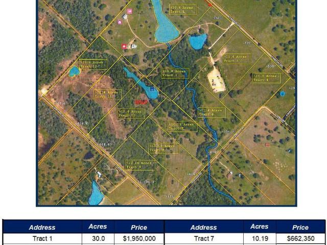 Land for sale in Round Top, Texas