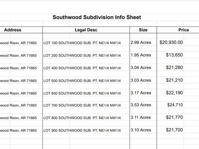 Land for sale in Ark