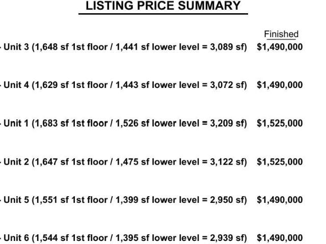 Condo for sale in Delafield, Wisconsin