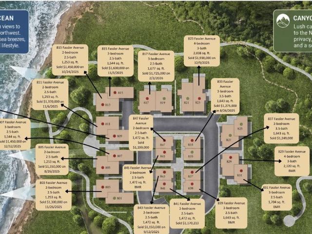 Condo for sale in San Mateo, California
