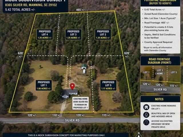 House for sale in Manning, South Carolina
