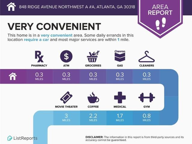 Property for rent in Atlanta, Georgia