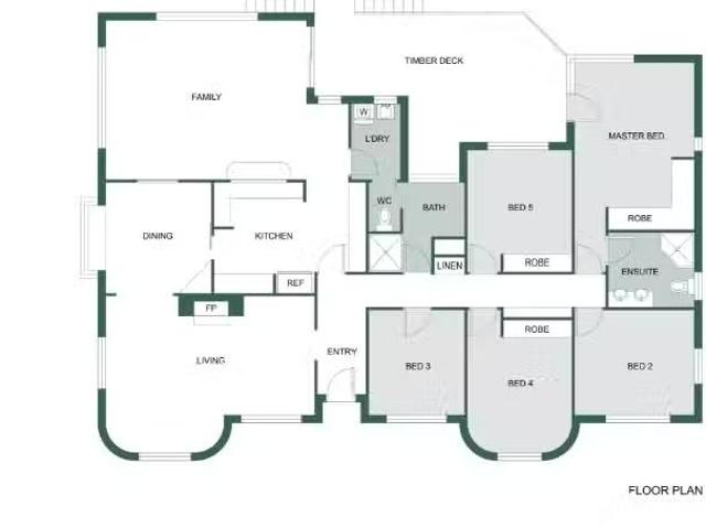 House for rent in Forrest, Australian Capital Territory