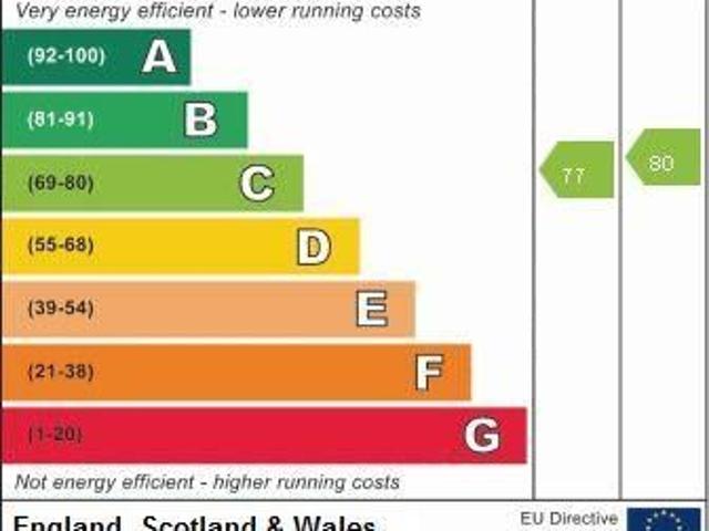 House for rent in Old Lenton, Nottingham