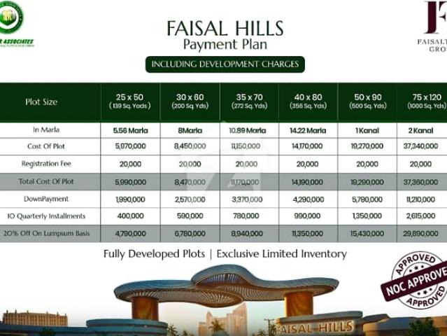 Property for sale in Islamabad