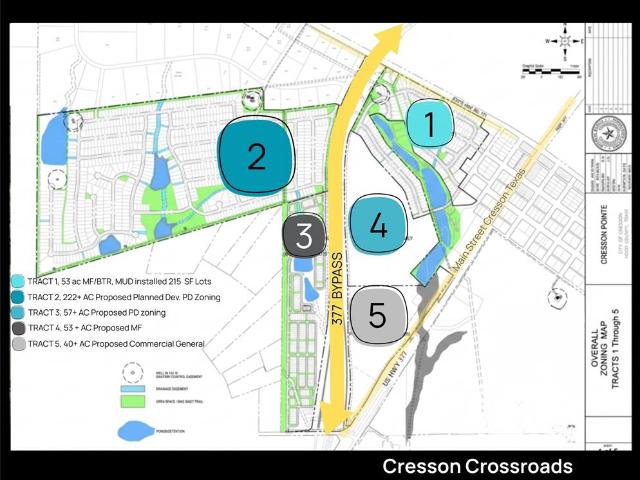 Commercial for sale in Cresson, Hood County
