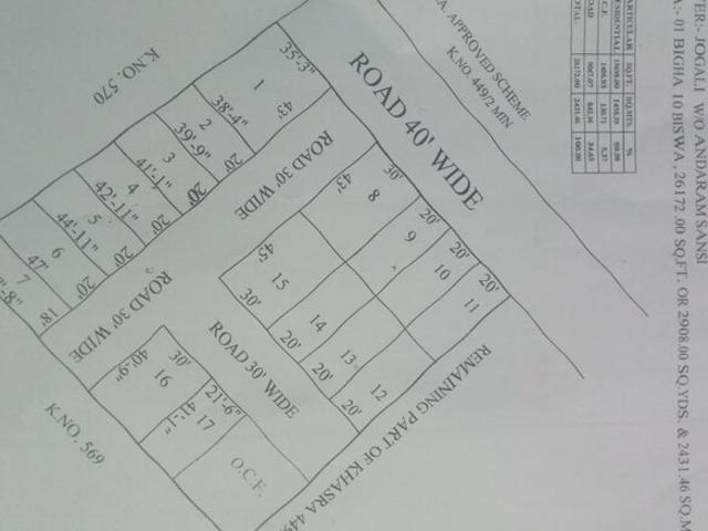 Land for sale in Jodhpur, Rajasthan