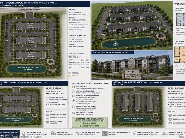 Land for sale in Michigan