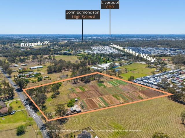 Property for sale in Sydney, New South Wales