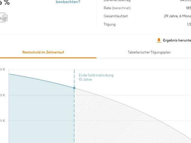 Wohnung kaufen in Werdau, Sachsen