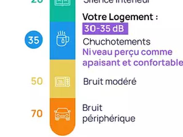Appartement vente à Nogent-sur-Marne, Saint-mandé