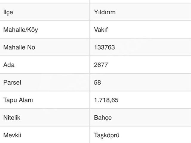 Yildirim, Bursa içerisinde satılık mülk