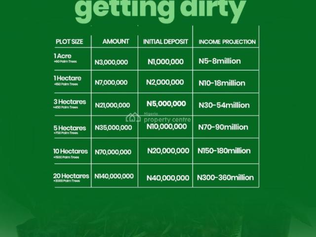 Commercial for sale in Imeko Afon, Ogun