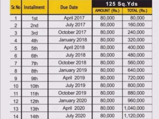 Land for sale in North Waziristan, Federally Administered Tribal Areas fata