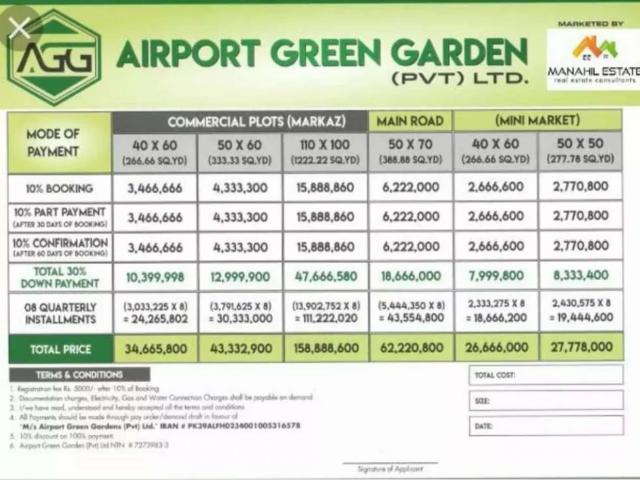 Land for sale in Islamabad