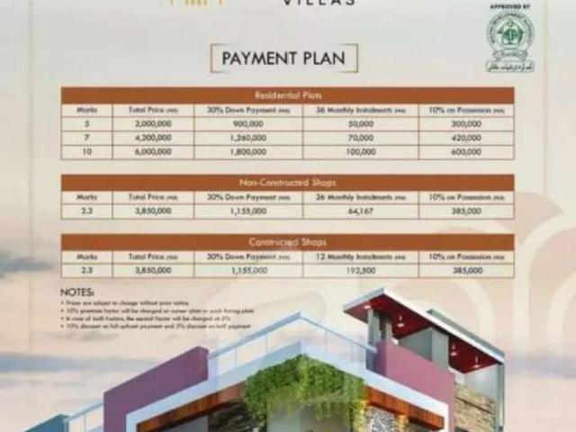 Land for sale in Multan, Islamabad Capital Territory
