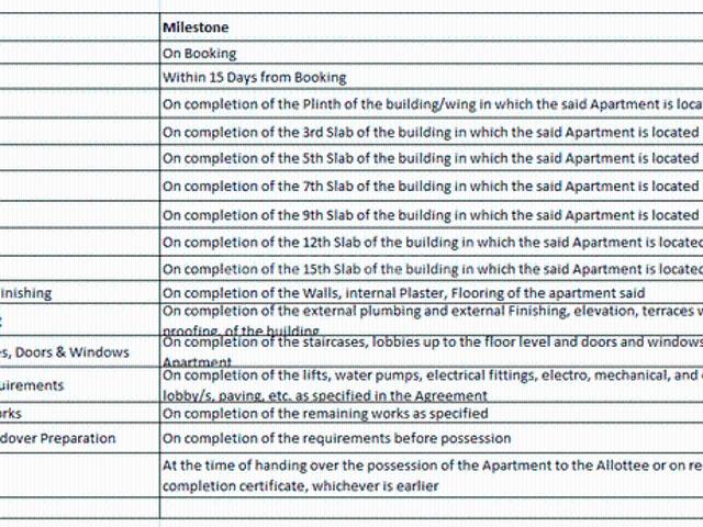 Flat for sale in Haveli, National Capital Territory Of Delhi