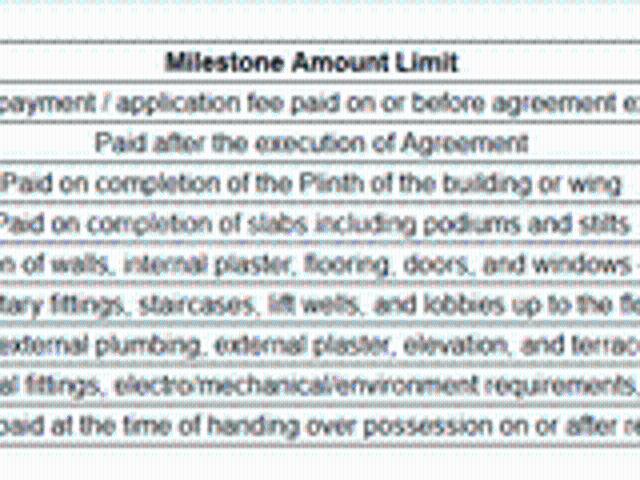 Flat for sale in Pimpri-Chinchwad, Pune